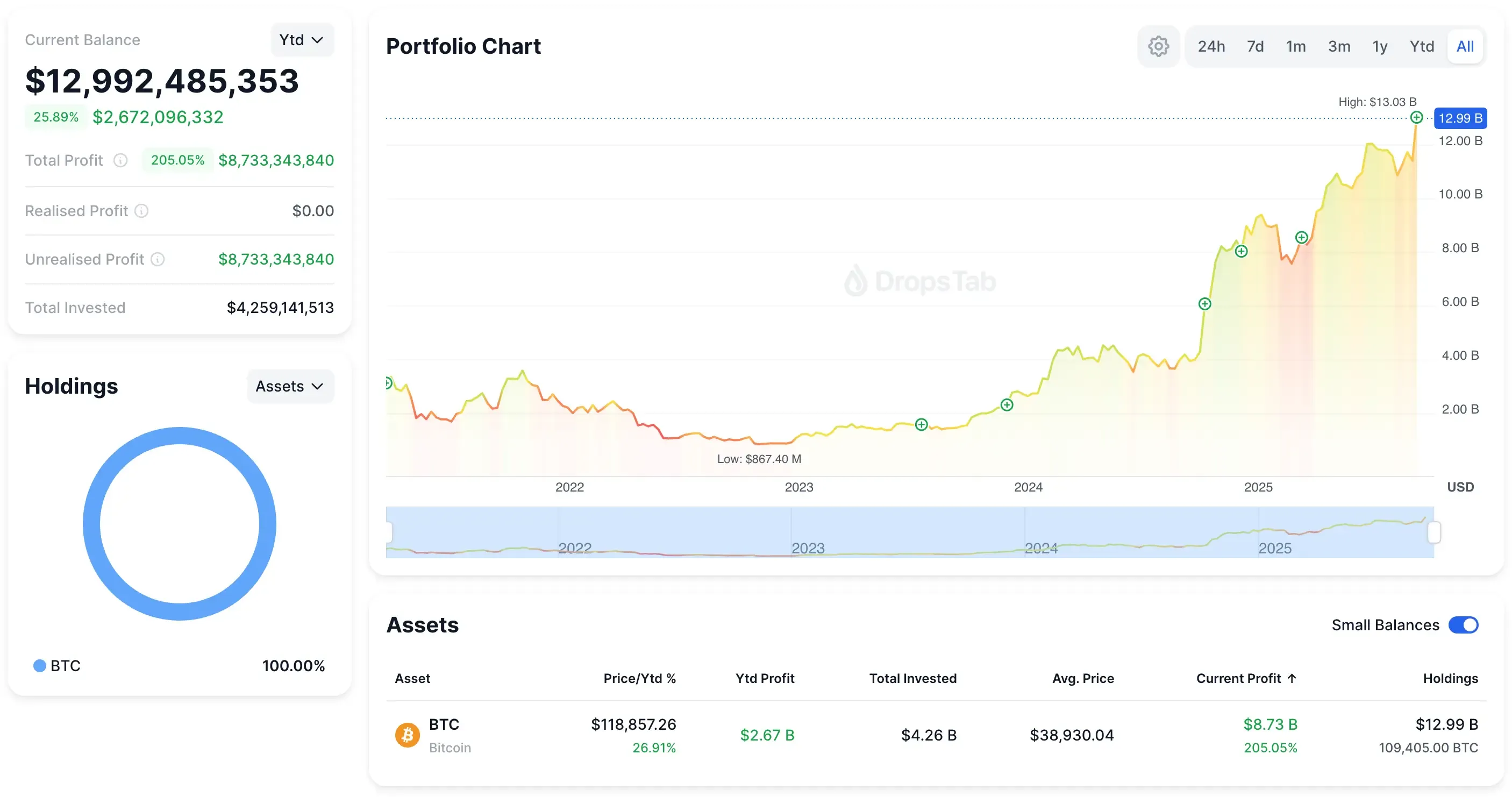 Tether's BTC crypto portfolio