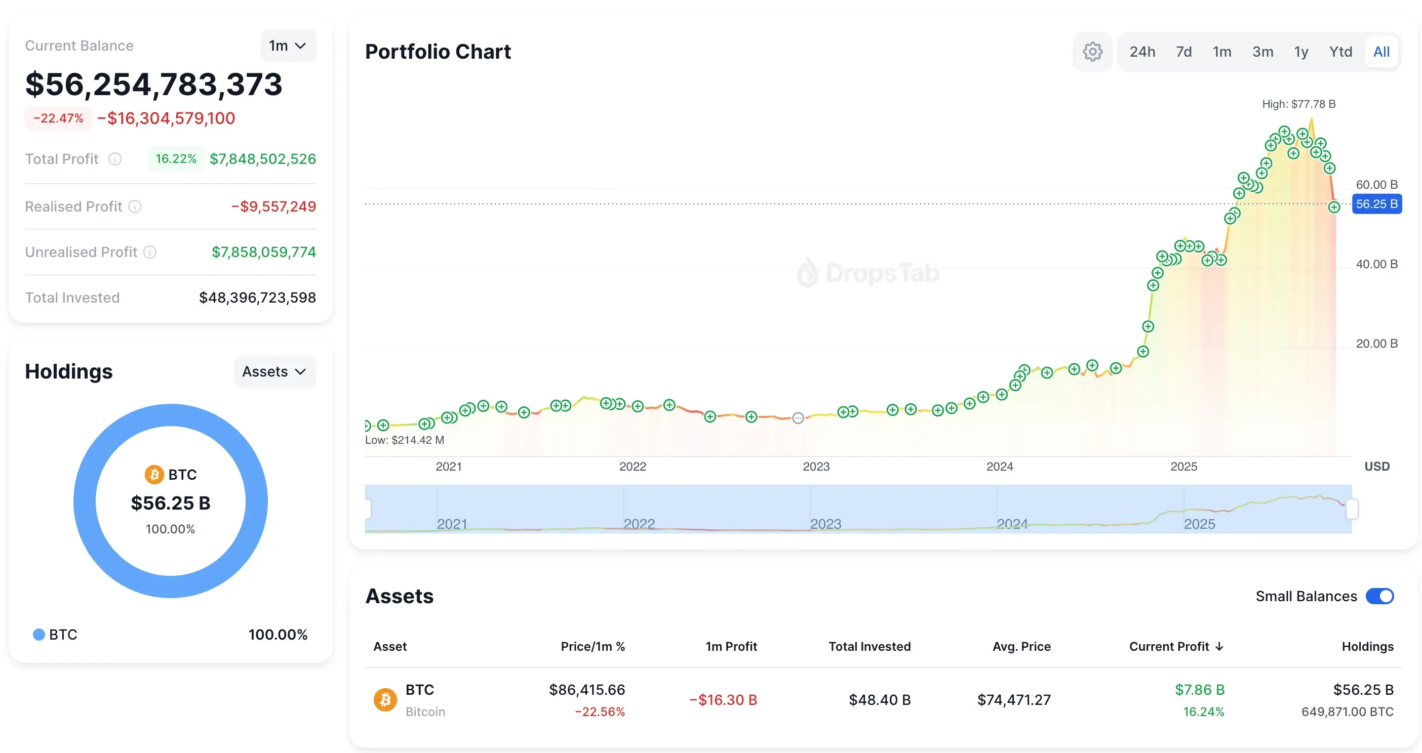 Strategy Bitcoin portfolio
