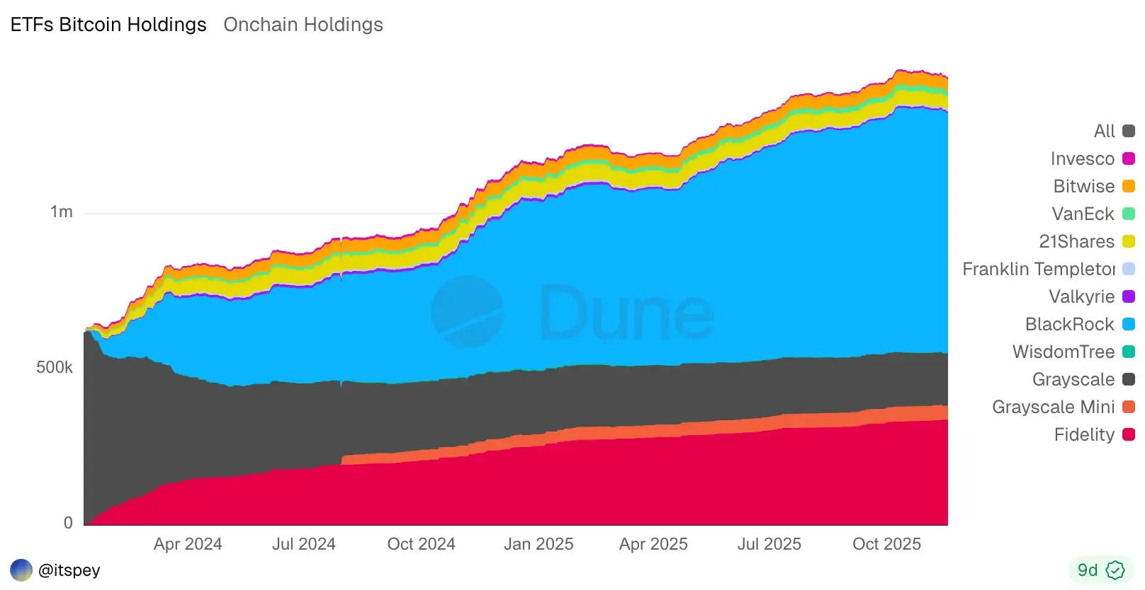 Bitcoin ETFs