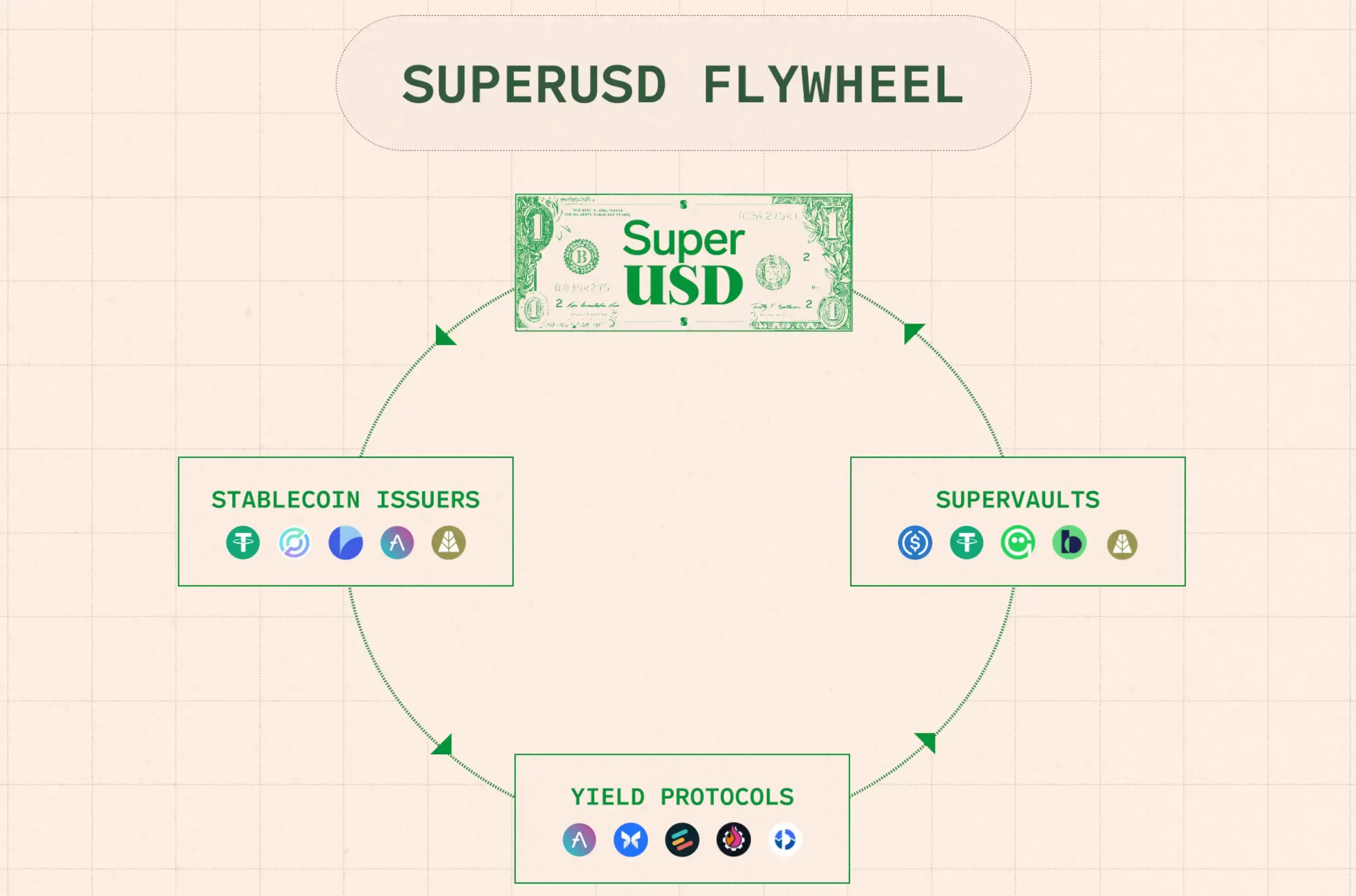 Superform technology