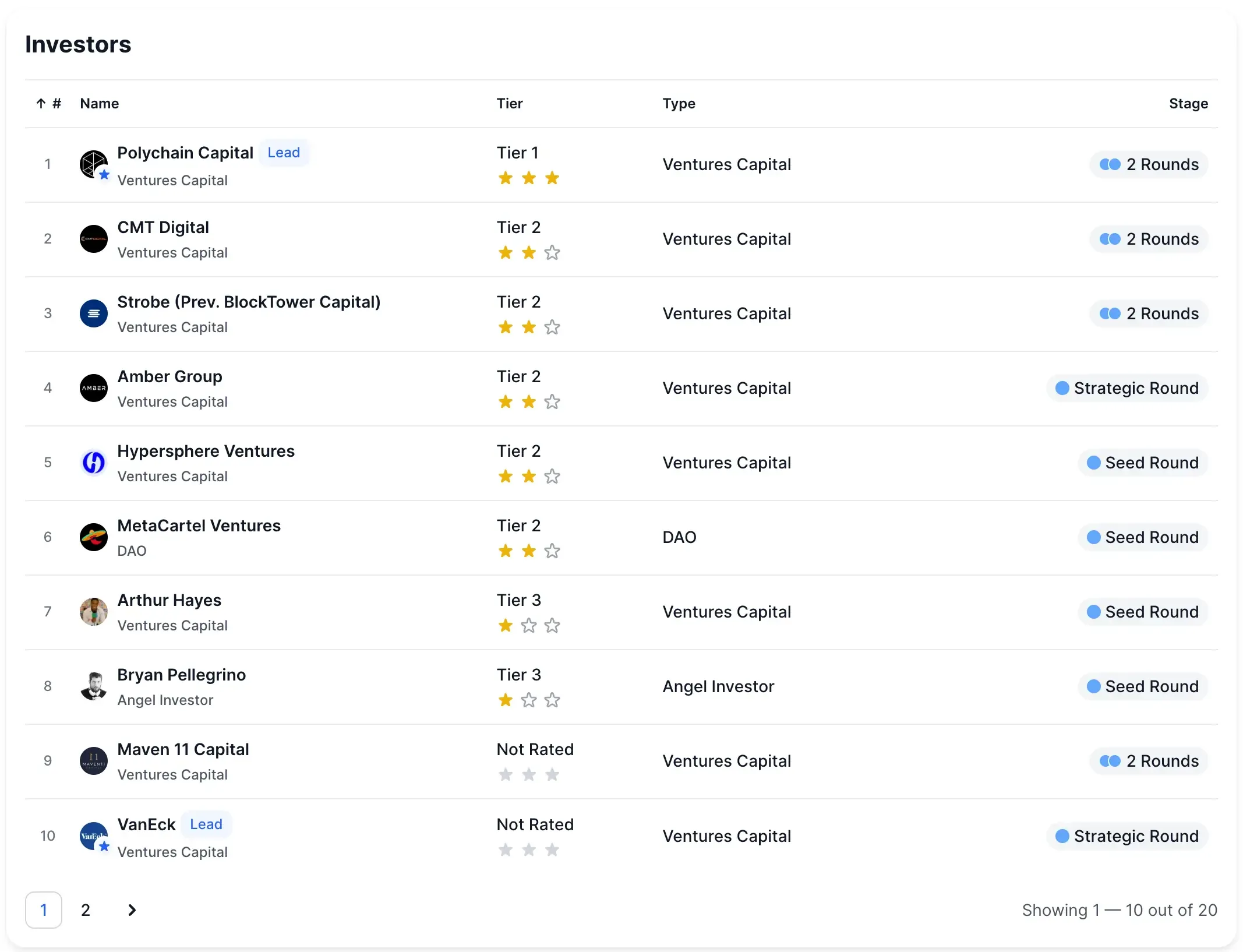 Superform investors list