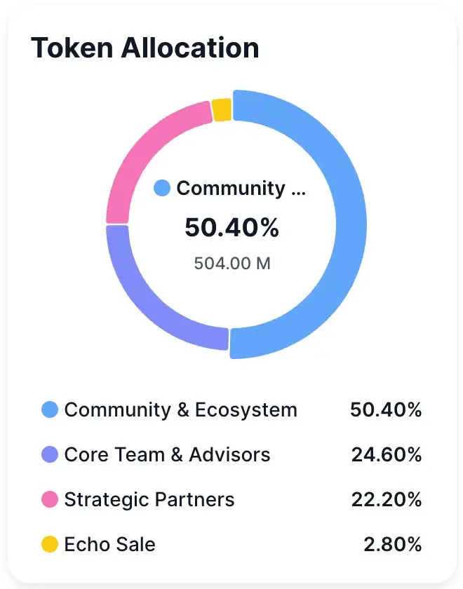 Superform token allocation