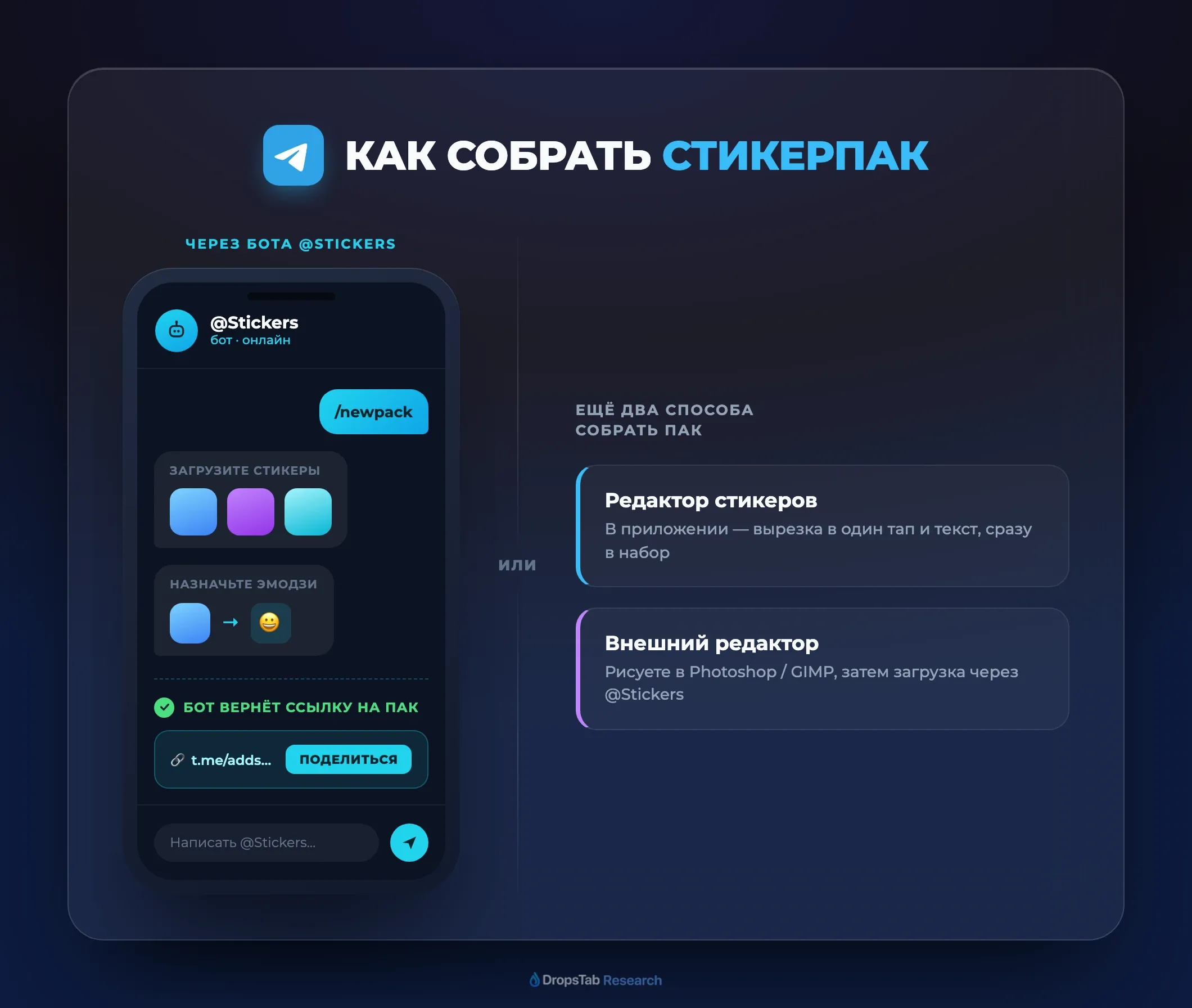 Как собрать стикерпак в Telegram через бота @Stickers и два других способа