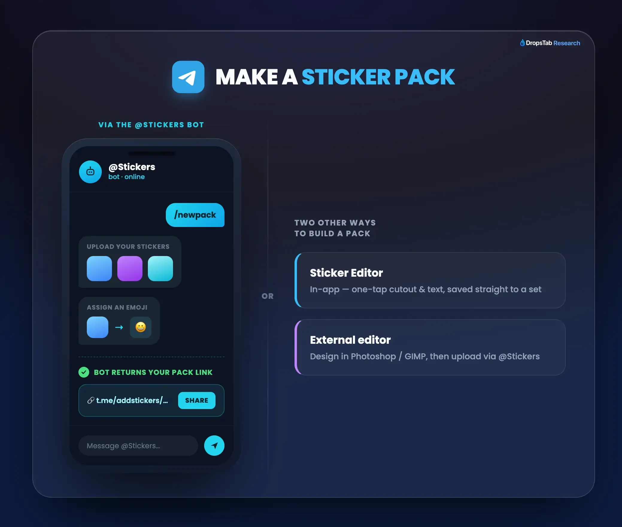 Creating a Telegram sticker pack with the Sticker Editor and @Stickers bot newpack command