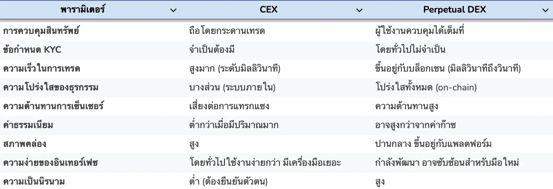 th-table-what-is-a-perpetual-dex.webp