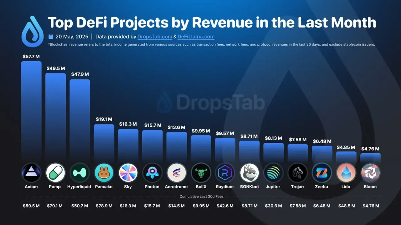 JUP Jupiter Price Today, Live Coin Chart & USD/USDT Rates | DropsTab