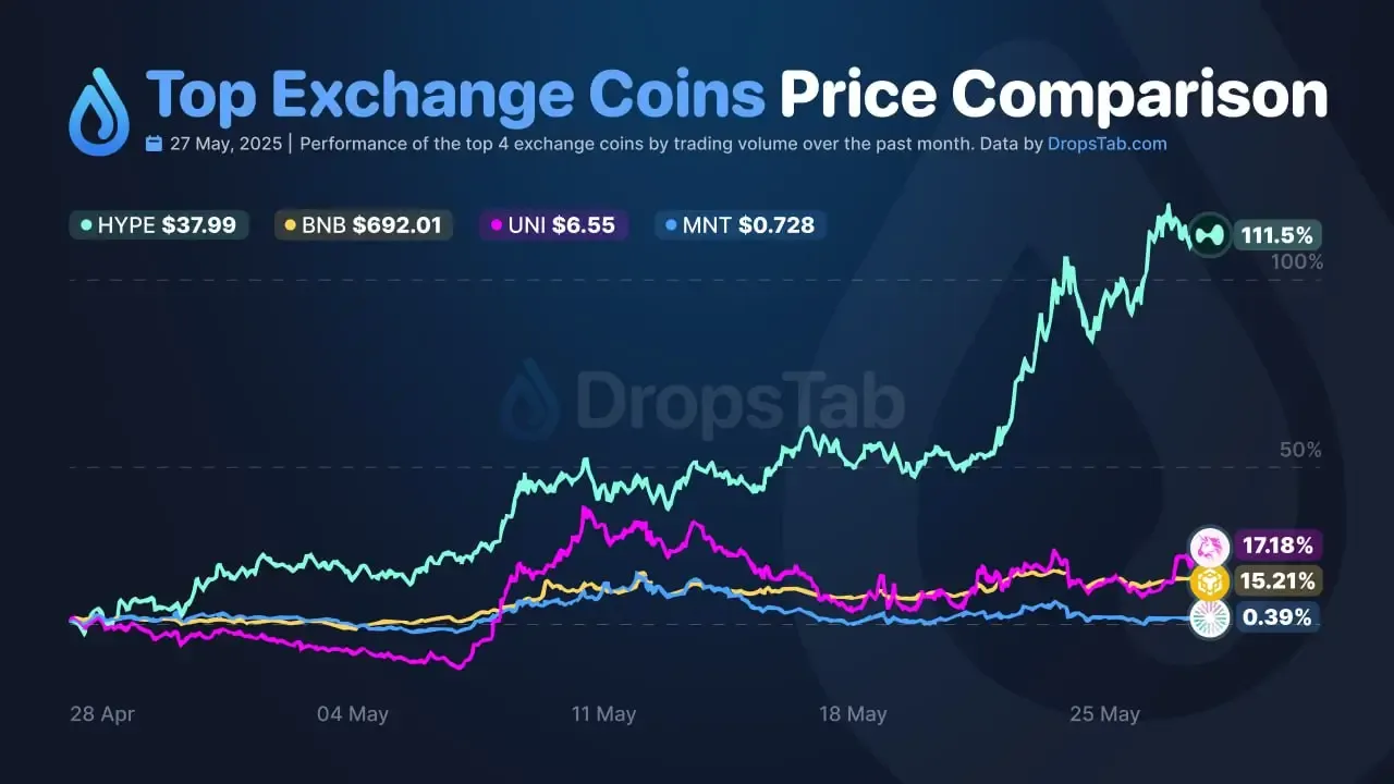 Qué es Hyperliquid y su Revolución Cripto