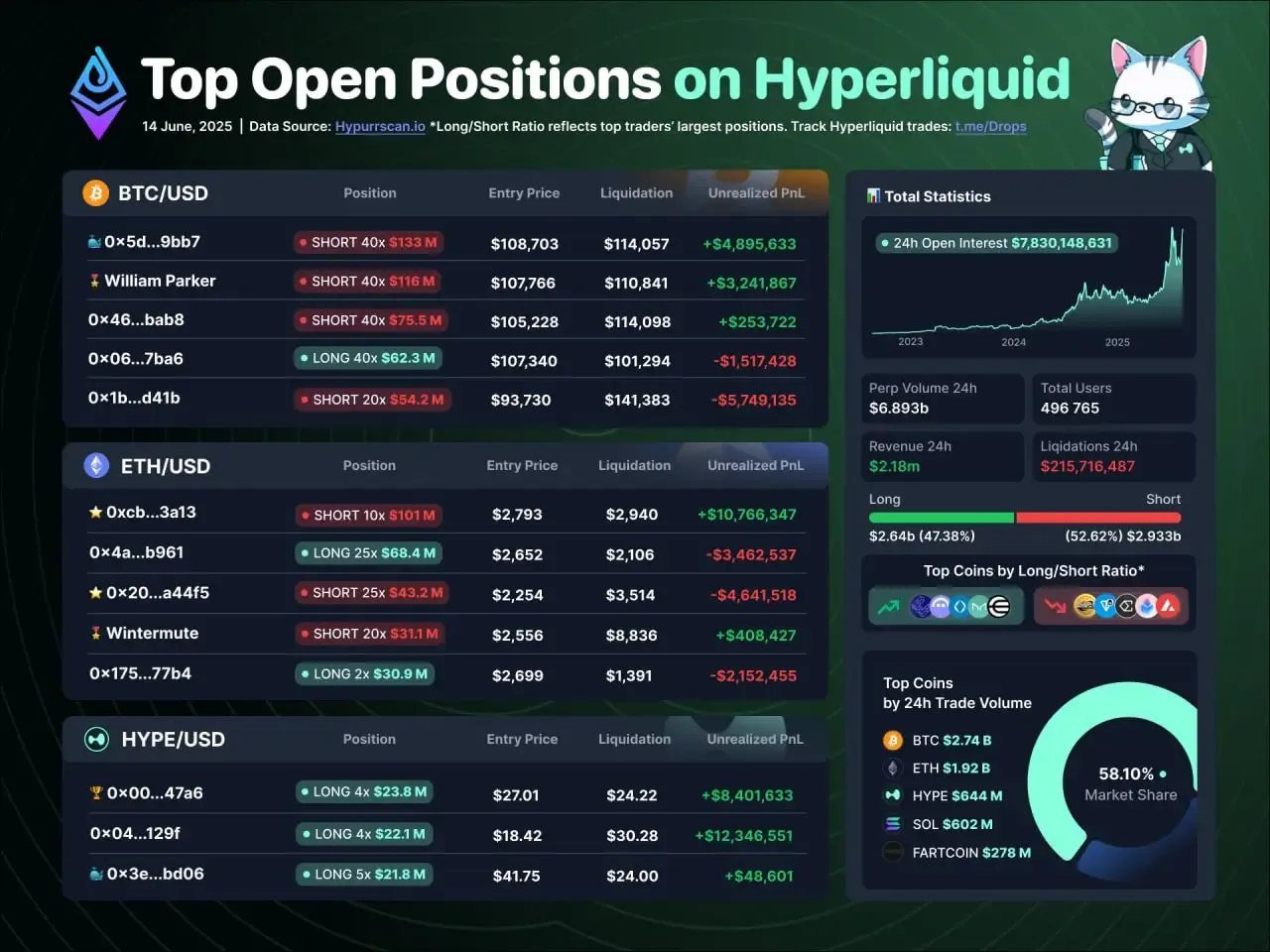 https://static.content.images.frontend.dropstab.com/top_open_positions_on_hyperliquid_b2a284e235.webp