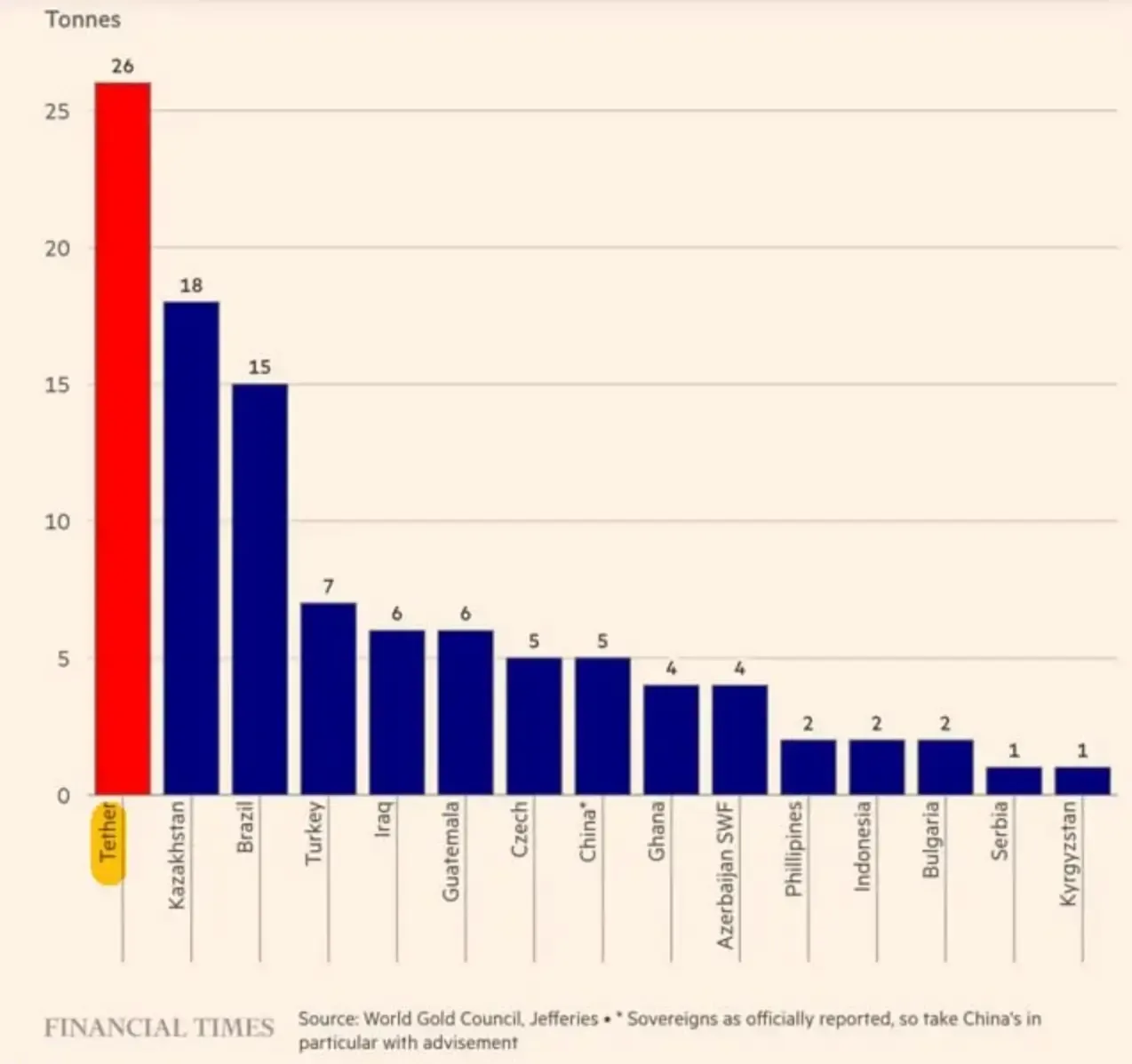 Tether, the gold whale