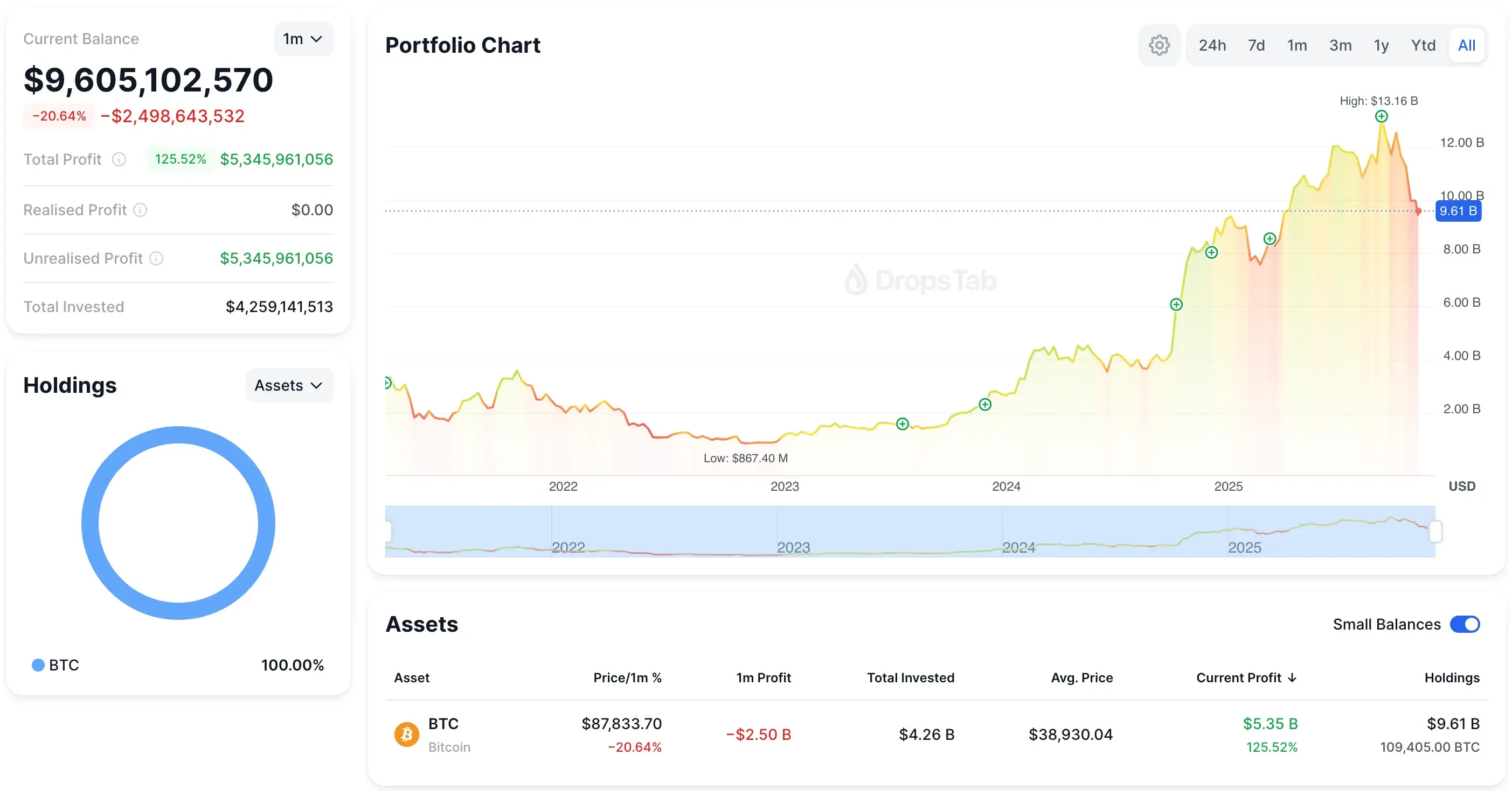 Tether’s BTC portfolio