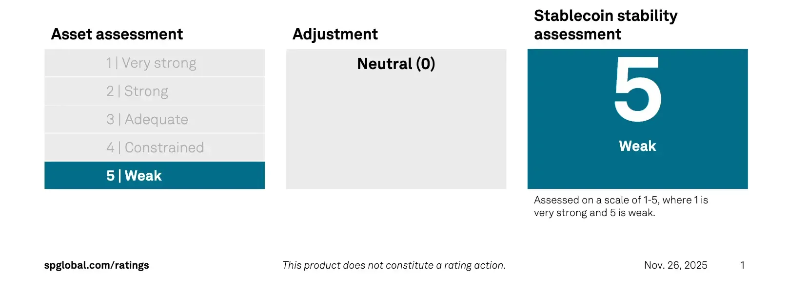 Stablecoin stability assessment: Tether (USDT)