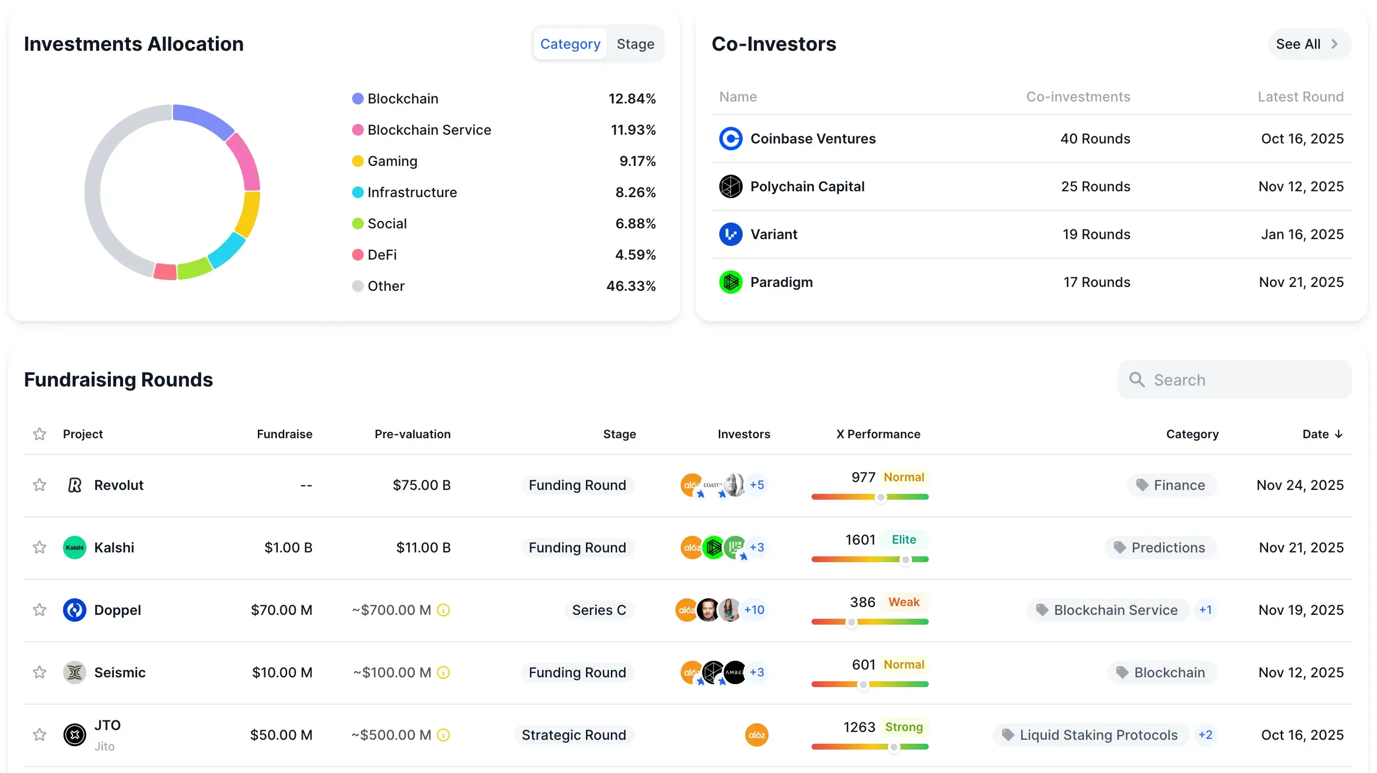 DropsTab — Andreessen Horowitz (a16z) rondas de financiación de criptomonedas