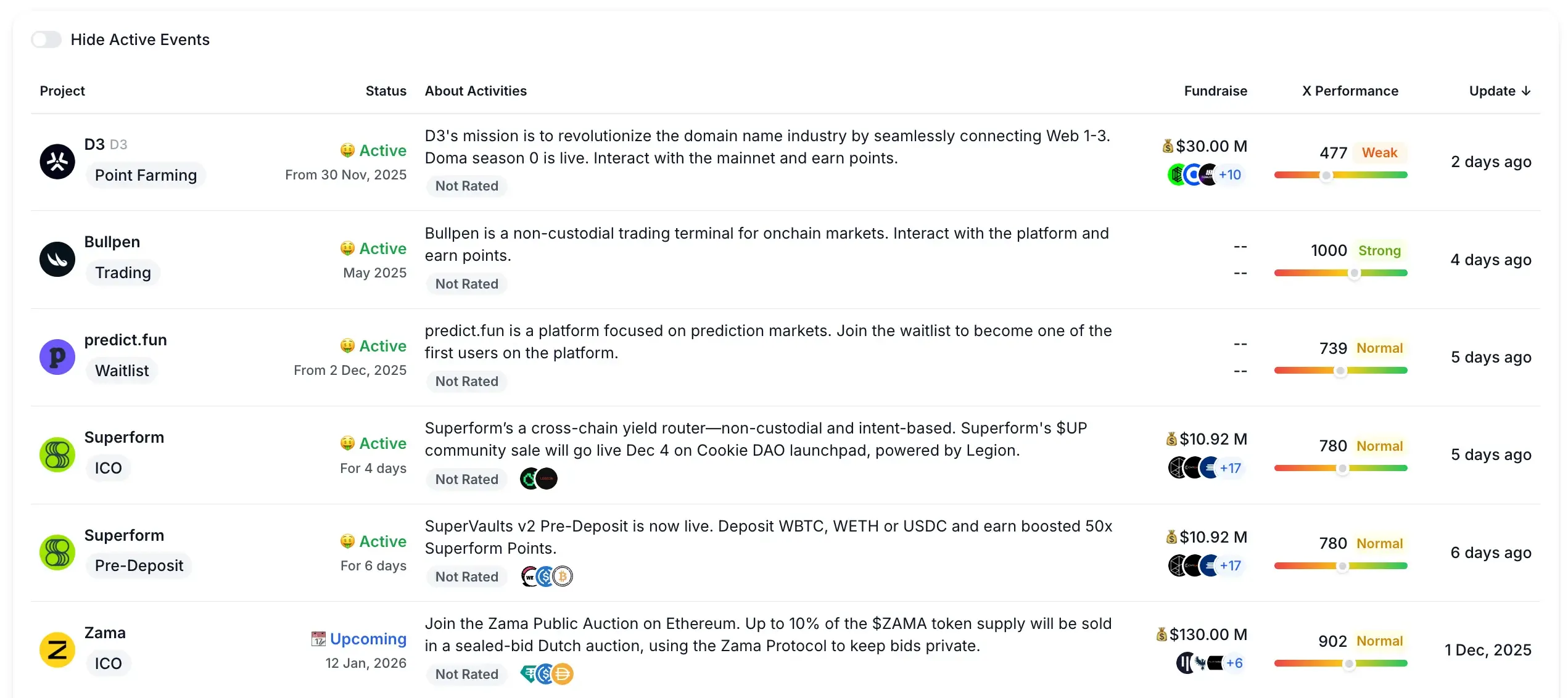 DropsTab — Últimos airdrops de criptomonedas y actividades del proyecto