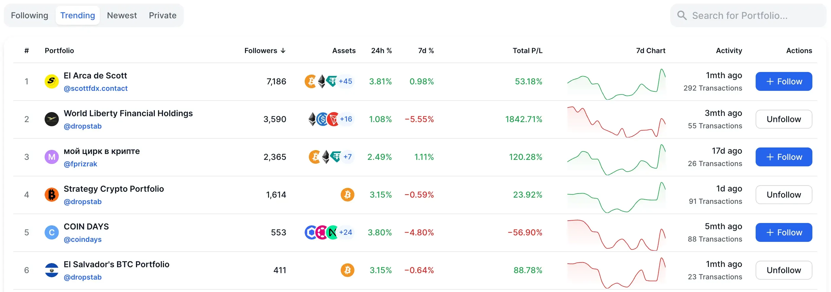 DropsTab — Portafolios públicos de criptomonedas