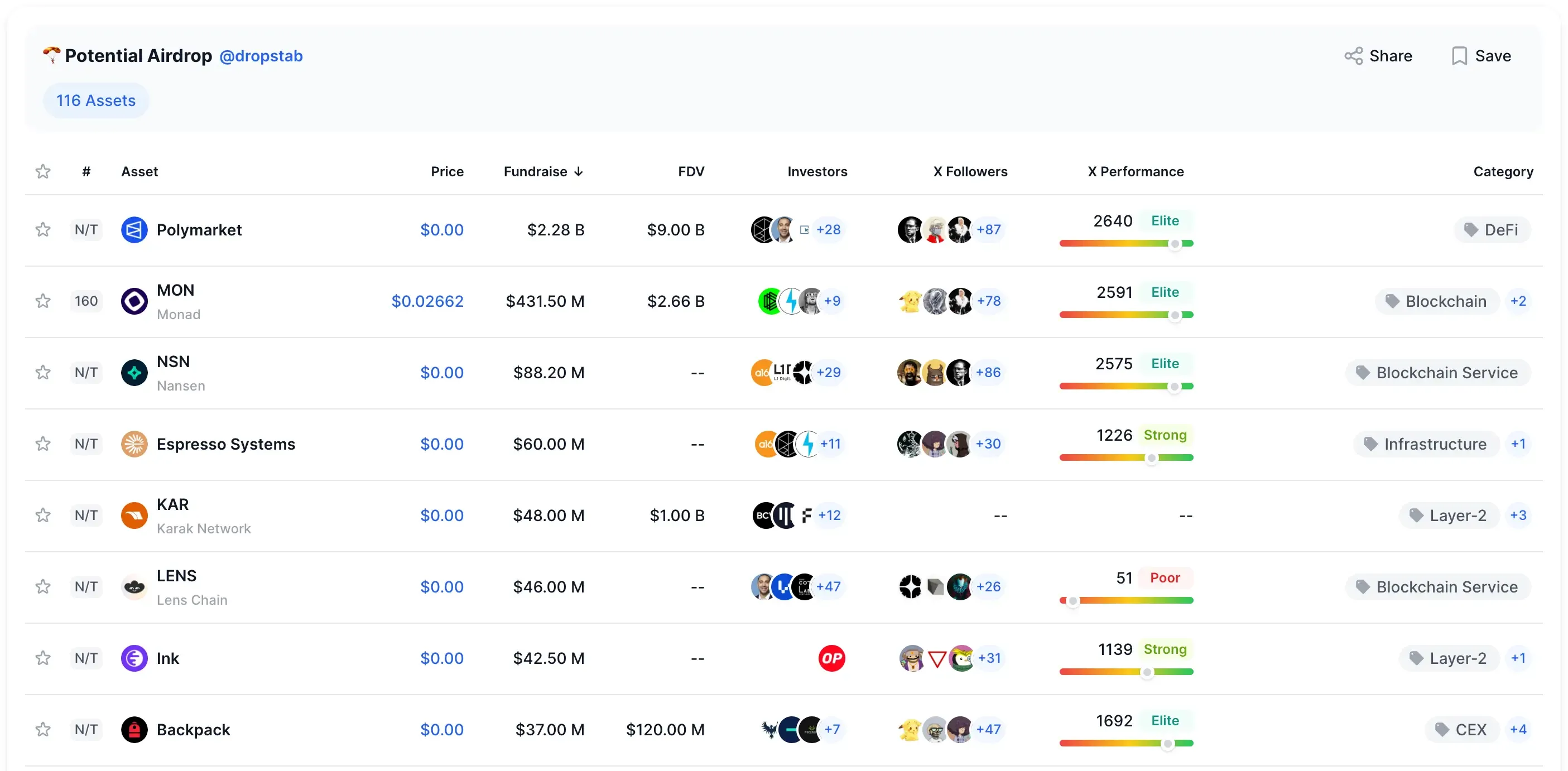 DropsTab — Criptomonedas potenciales de airdrop