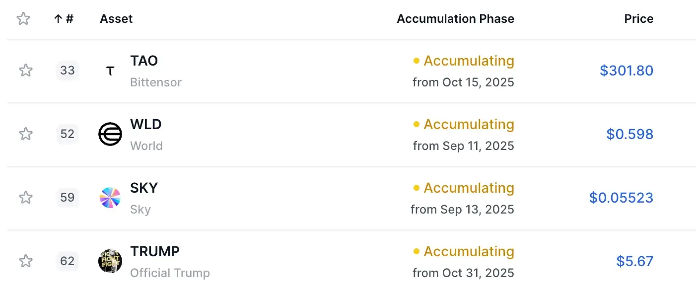 DropsTab — Monedas en fase de acumulación de criptomonedas