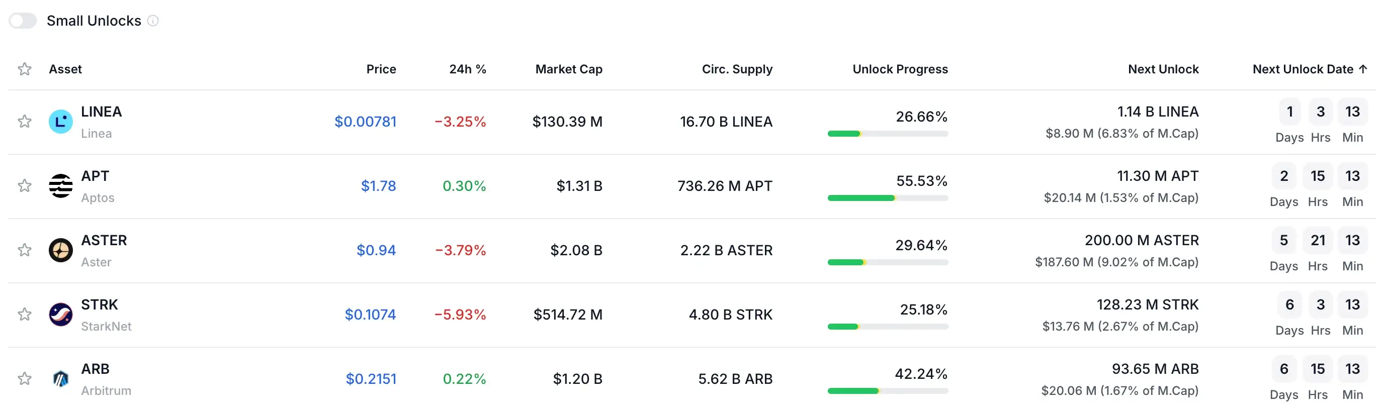 DropsTab — Desbloqueos de tokens criptográficos y calendarios de adquisición