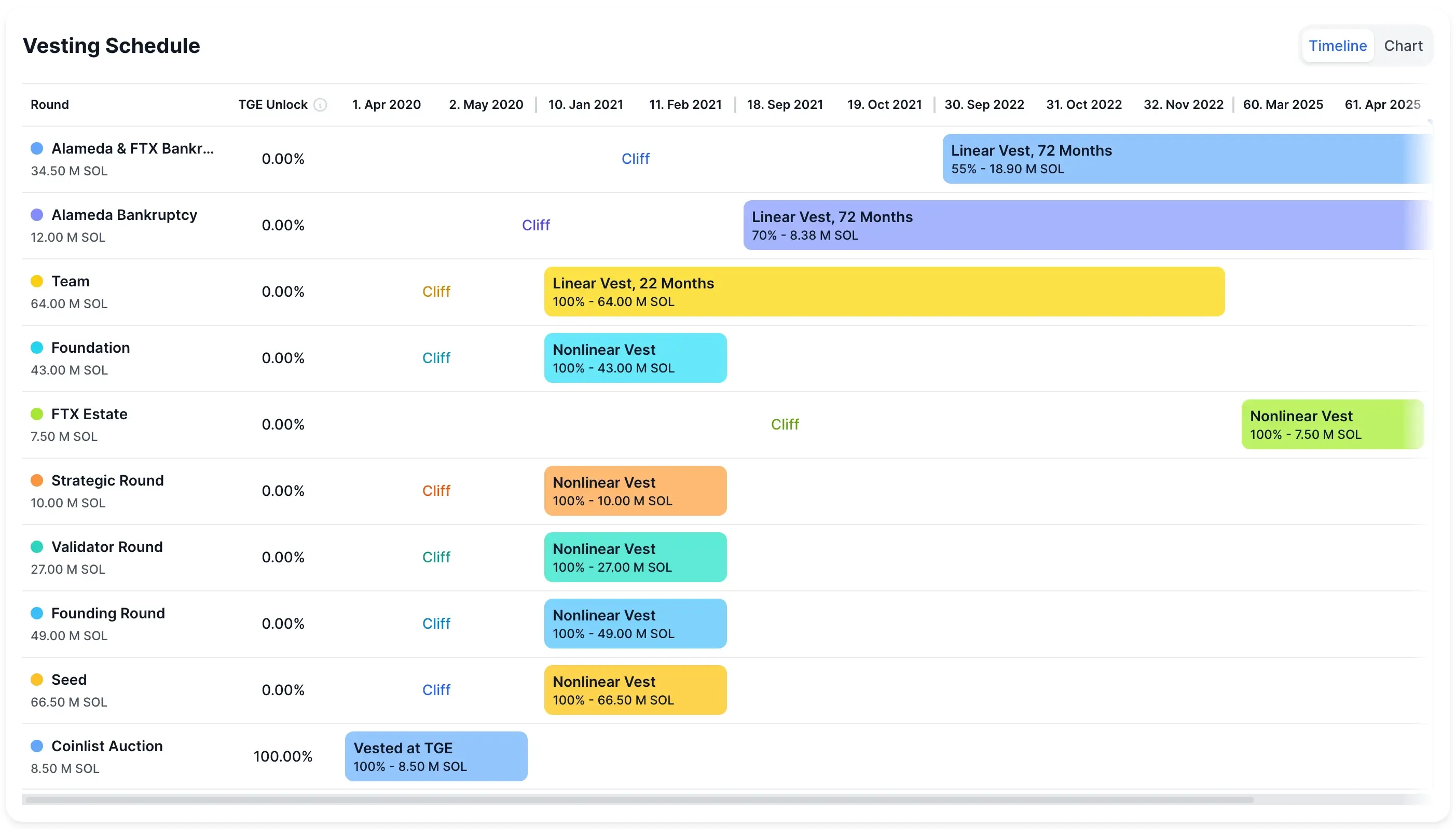 DropsTab — Solana (SOL) calendario de adquisición