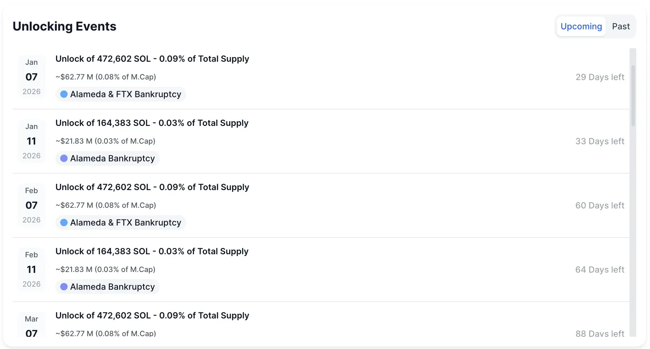 DropsTab — eventos de desbloqueo de Solana (SOL)