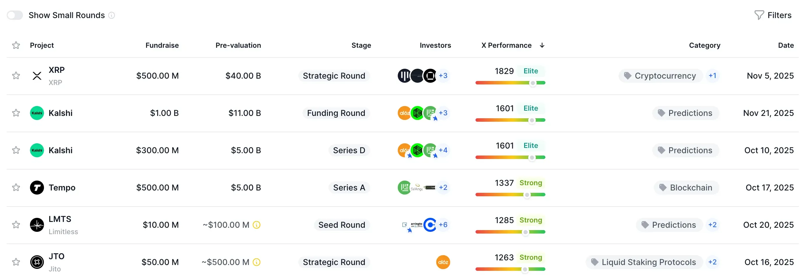 DropsTab — Últimas rondas de recaudación de fondos e inversiones cripto