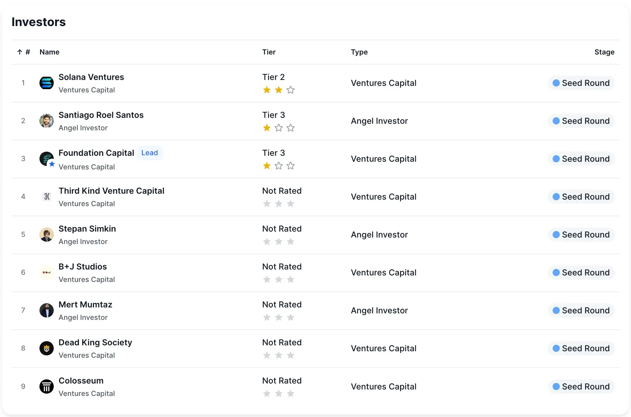 Список инвесторов Ore