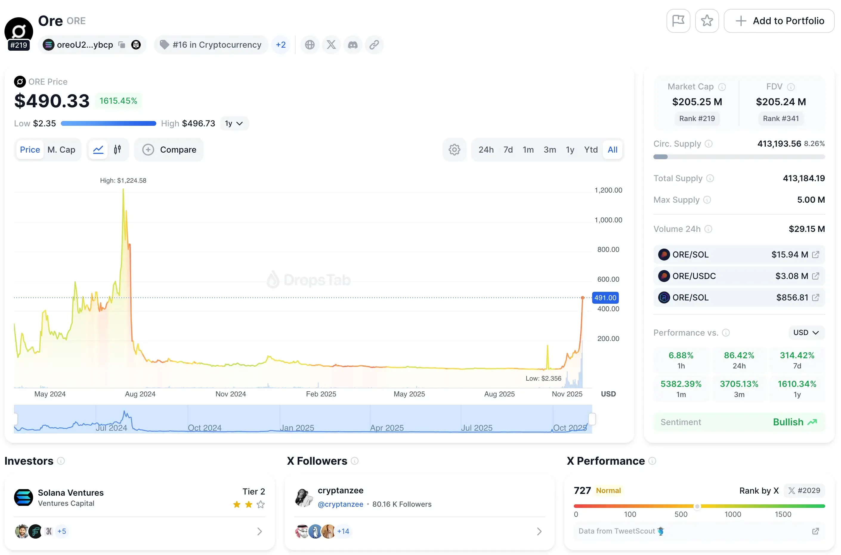цена токена Ore