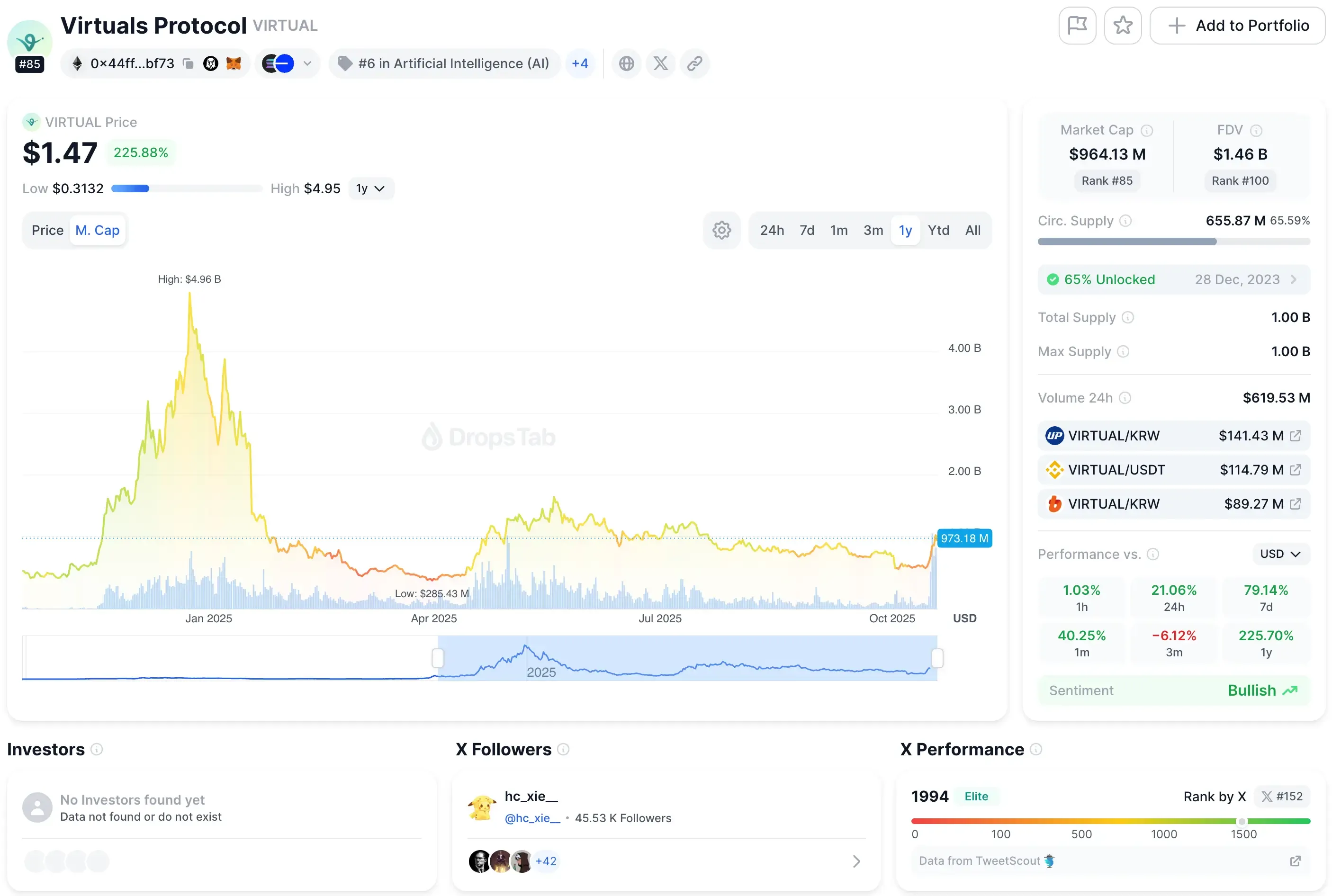 Token market cap chart — VIRTUAL (Virtuals Protocol)