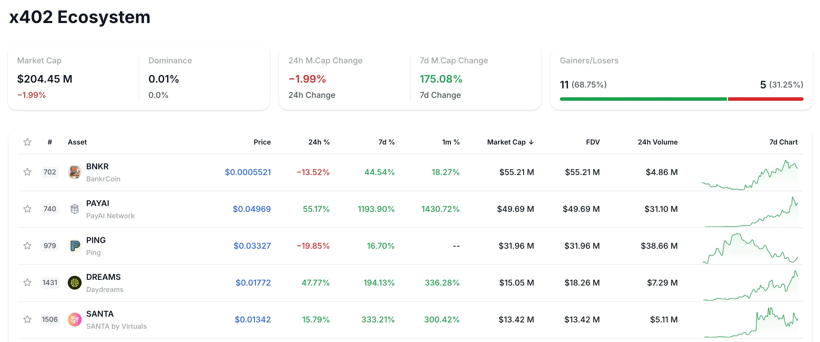 Cryptocurrency category — x402 ecosystem