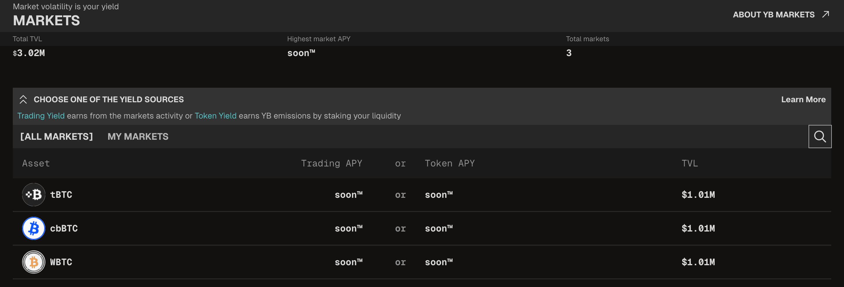 Mercados Yield Basis