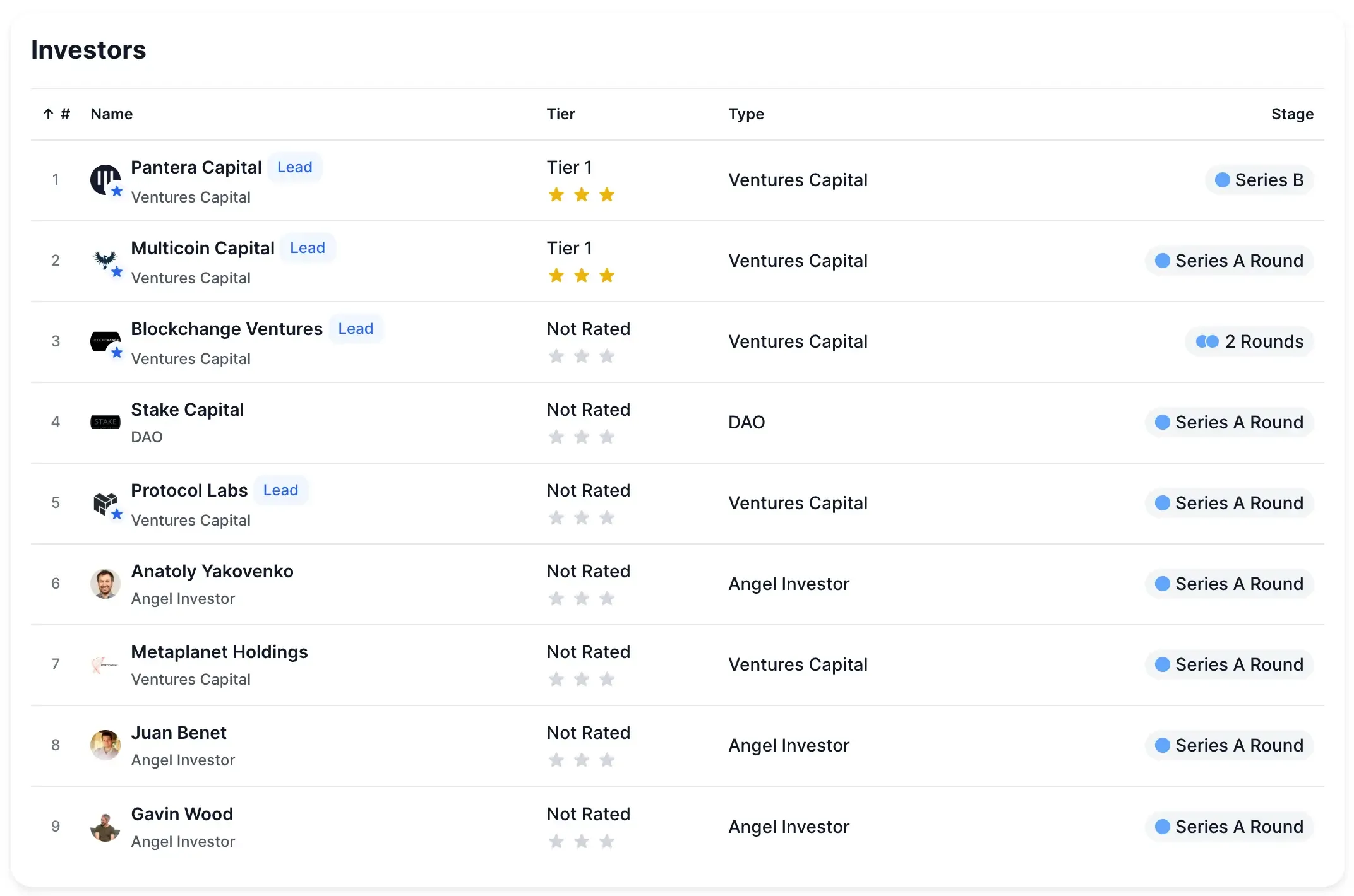 Zama investors list — DropsTab